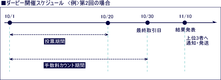 ダービー開催スケジュール