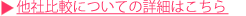 ���Д�r�ɂ��Ă̏ڍׂ͂�����