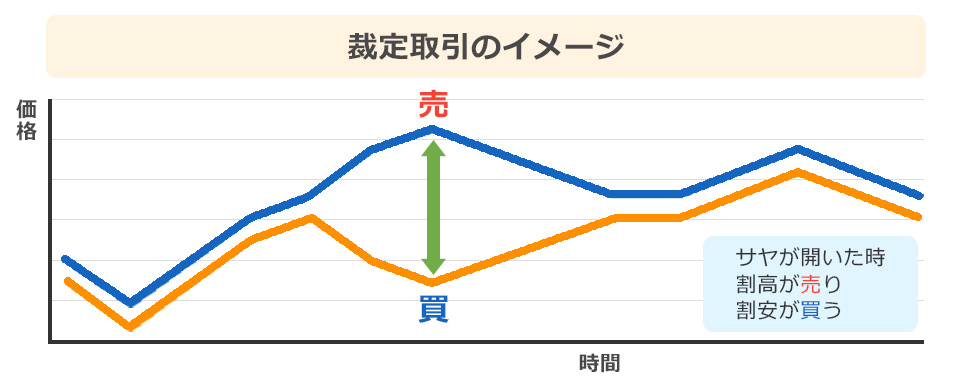 裁定取引推移グラフ